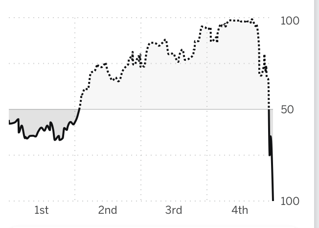 Monday, September 8th, 2025